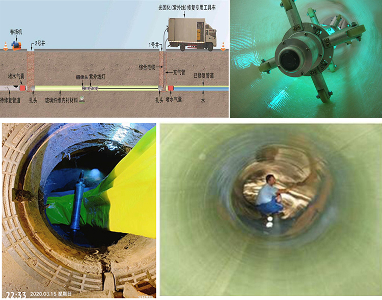 德江UV-CIPP内衬修复