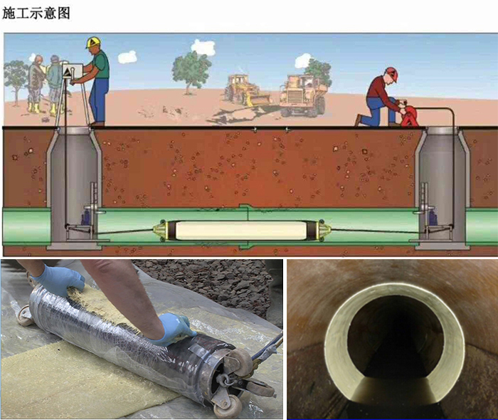 德江管道局部点状修复